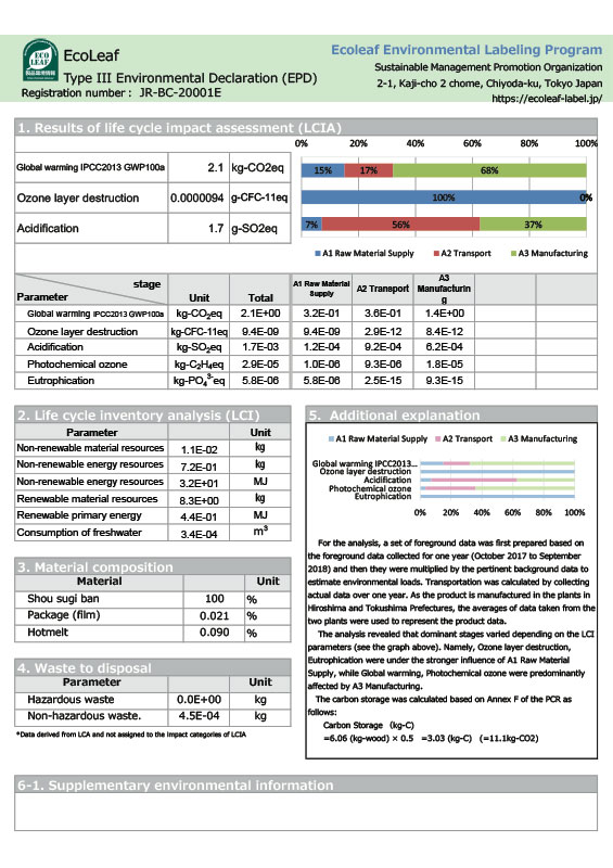 La nostra certificazione di sostenibilità EPD Parte II